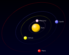 The solar system