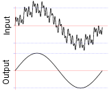 Bandpass Filter Graph