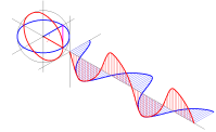 Induction Field Graph