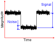 Signal to Noise Ratio (Oscillograph)