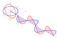 Radiation Field Graph