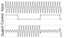 Variable Gain Amplifier Graph