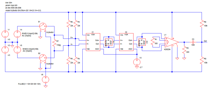 The filter test harness