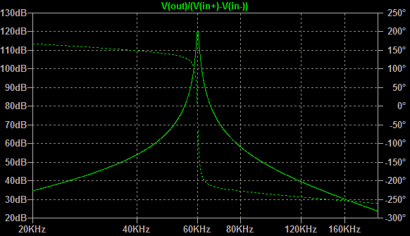 The frequency response of the filters