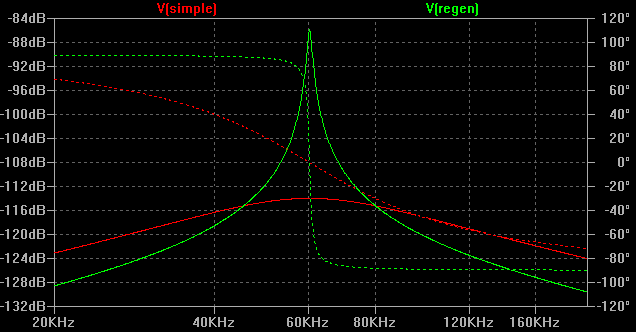 Regenerative crystal amplifier frequency analysis