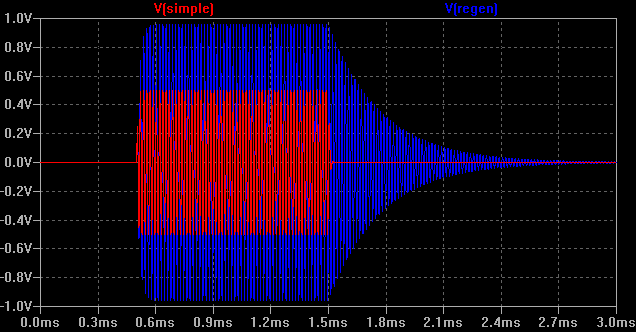 Regenerative crystal amplifier transient analysis