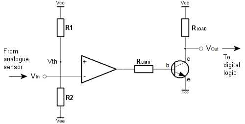 The comparator