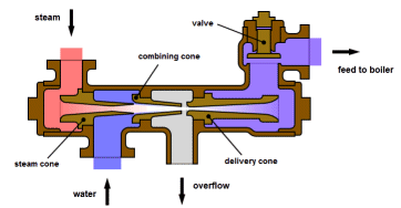 An Injector