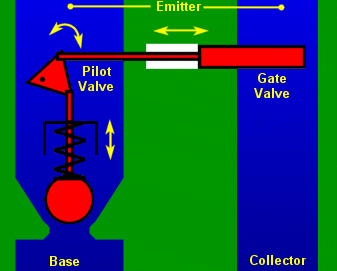 Pilot valve