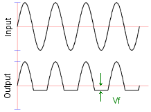 Rectifier Graph