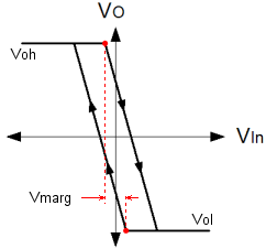 Hysteresis