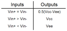 Analogue Truth Table