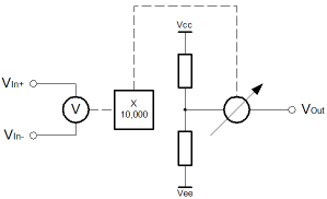 Functional Equivalent