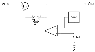 Regulator Internals