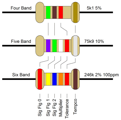 Resistor Colour Codes