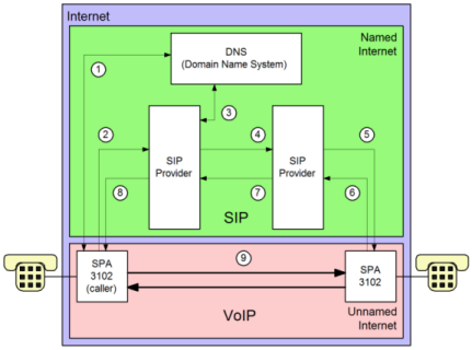 IP telephony overview