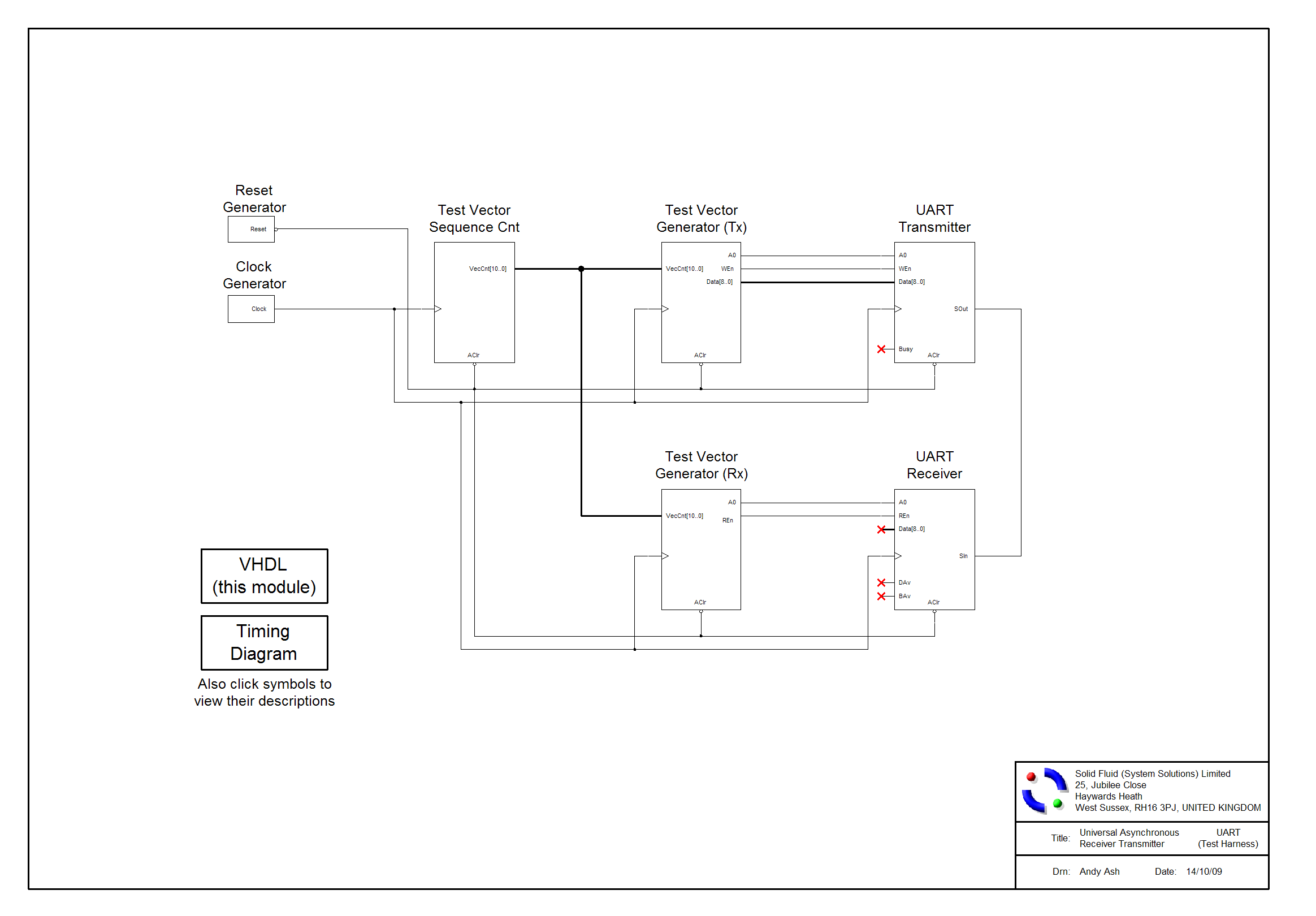 Test Harness Schematic