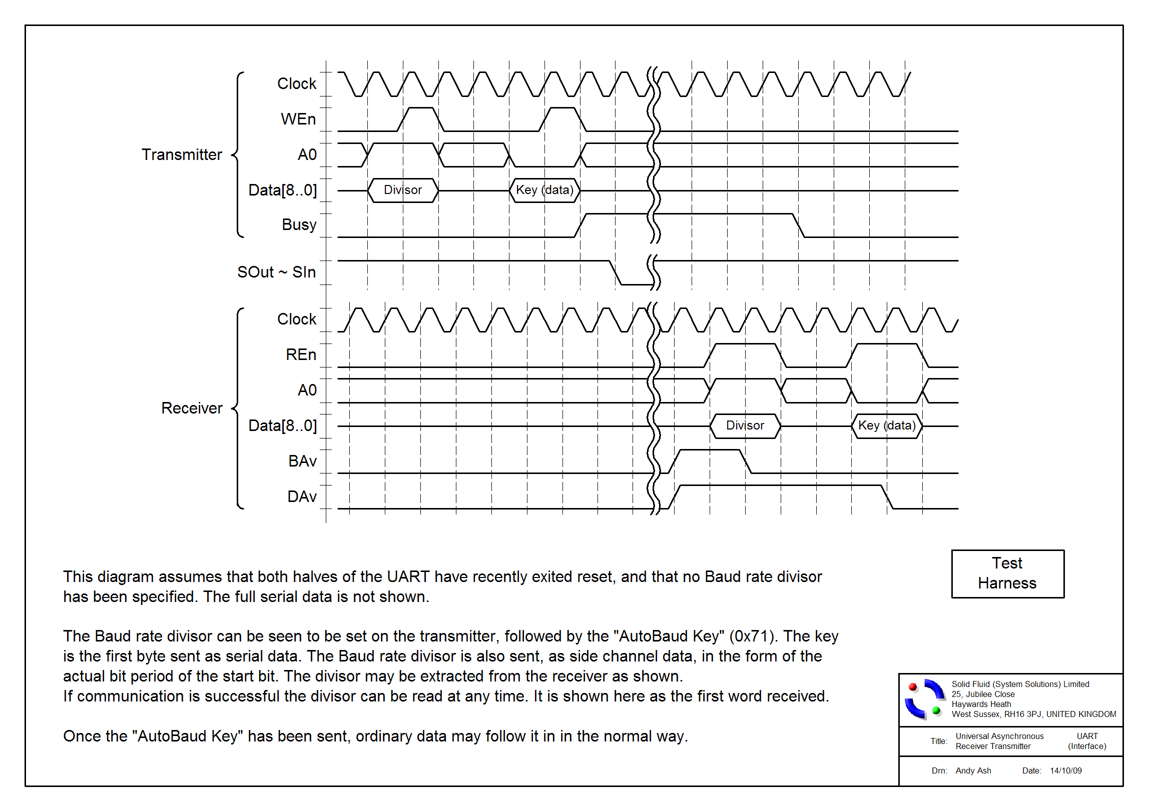 Timing Diagram