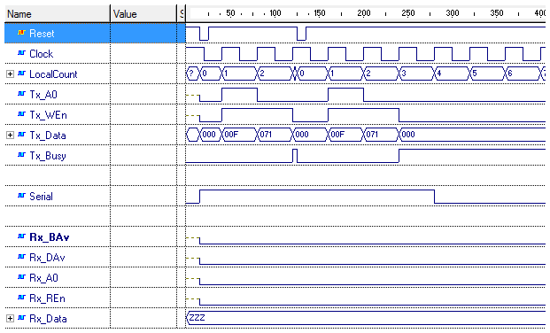 Transmitter Write