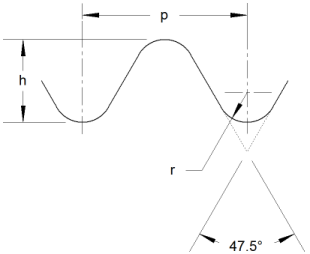 BA Thread Form