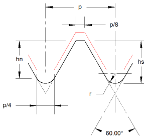 ISO Metric Thread Form