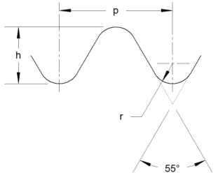 Whitworth Thread Form