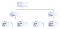 A low resolution image of a hierachical class diagram
