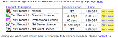 The licence table