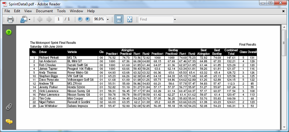 A .pdf file containing tabular spreadsheet data