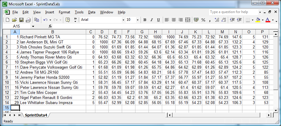 A .xls file containing tabular data from a .pdf file